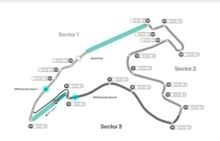 <i>De track lay-out van Circuit Spa-Francorchamps. (Foto: Mercedes AMG F1)</i>
