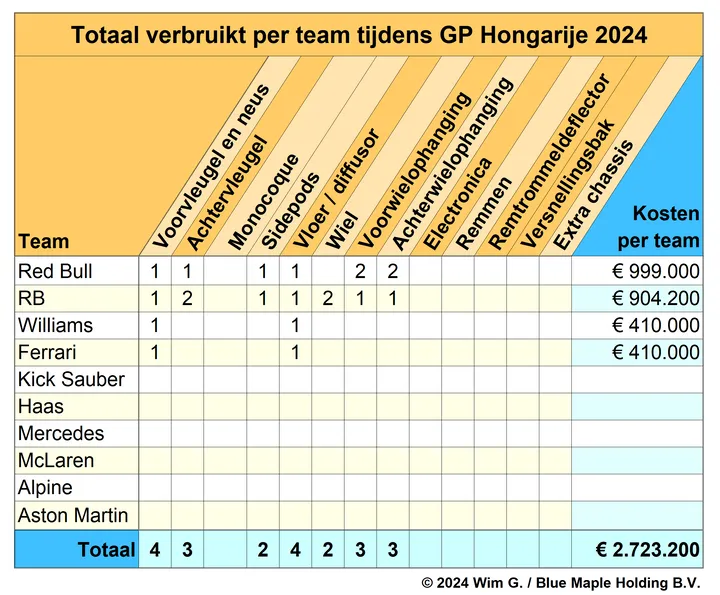<i>De Red Bull-organisatie moet de portemonnee trekken.&nbsp;</i>