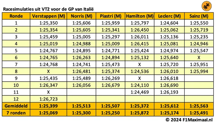 <i>Hamilton is het snelste, maar de verschillen zijn minimaal.</i>