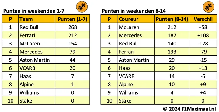 punten analyse teams