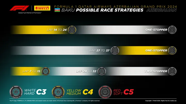 De beschikbare strategieën volgens Pirelli. (Bron: Pirelli).