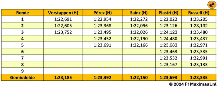 De long runs uit VT1 in Mexico. (Bron: F1Maximaal.nl)