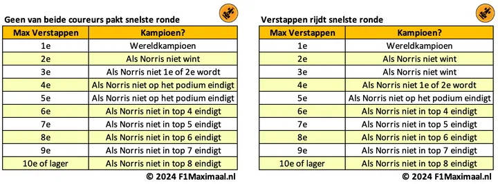 <i>Bij de titelontknoping moet ook rekening gehouden worden met de snelste ronde.</i>
