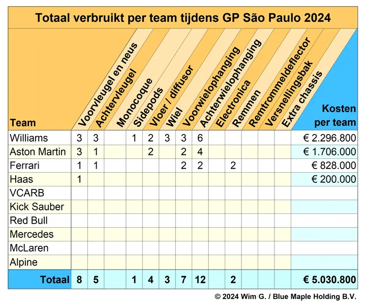 teams saa paulo 2024 brokkenpiloten