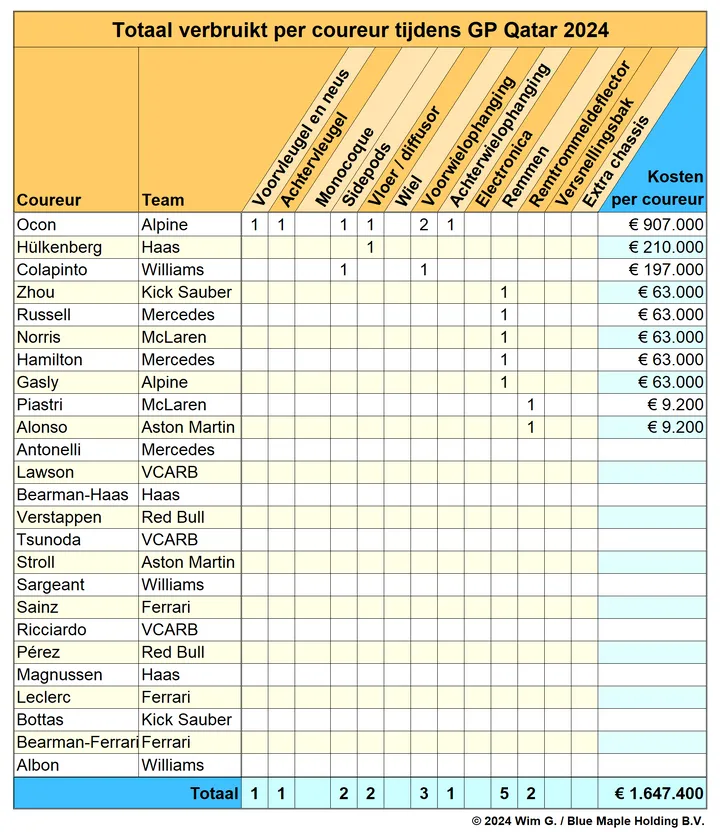 <i>De remmen kregen het zwaar te verduren in Qatar.&nbsp;</i>