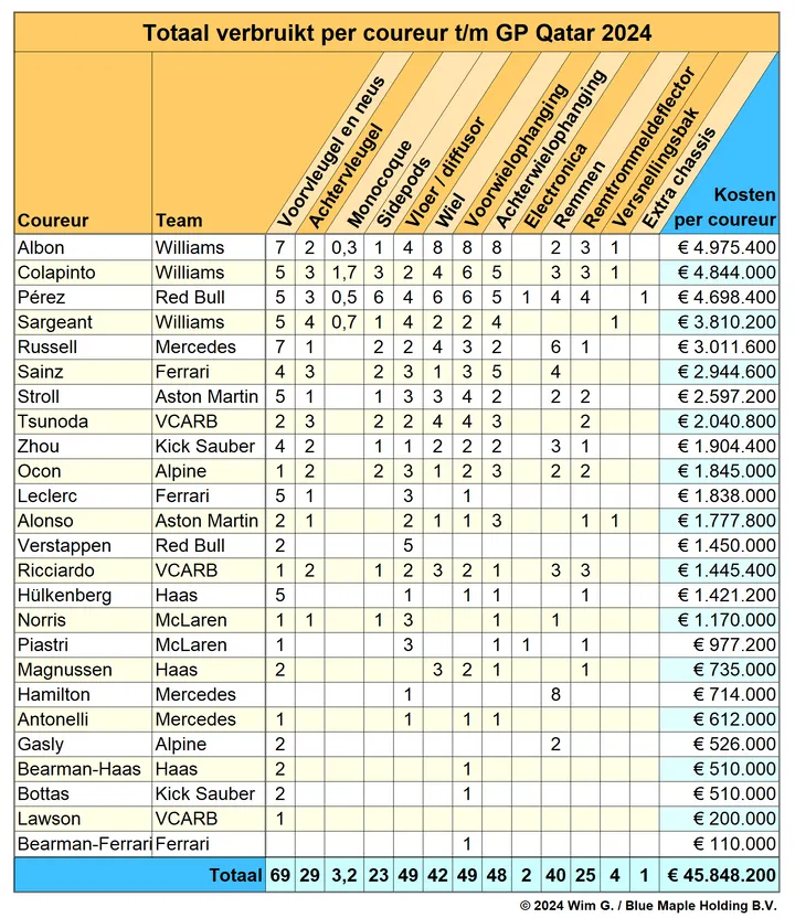 <i>De Williams-coureurs lijken hun één-twee te hebben veiliggesteld.&nbsp;</i>
