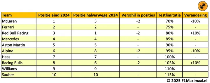 windtunneldata tabel 2025 1