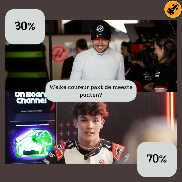 De redactie van F1Maximaal.nl denkt dat nieuwkomer Bearman de meeste punten gaat pakken voor Haas.