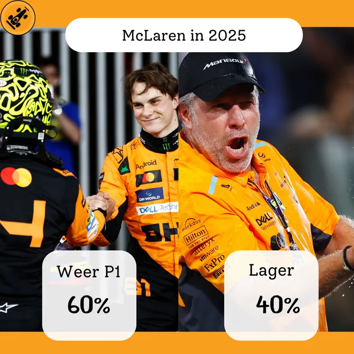 Zak Brown, leider van het vriendenclubje met zijn coureurs.