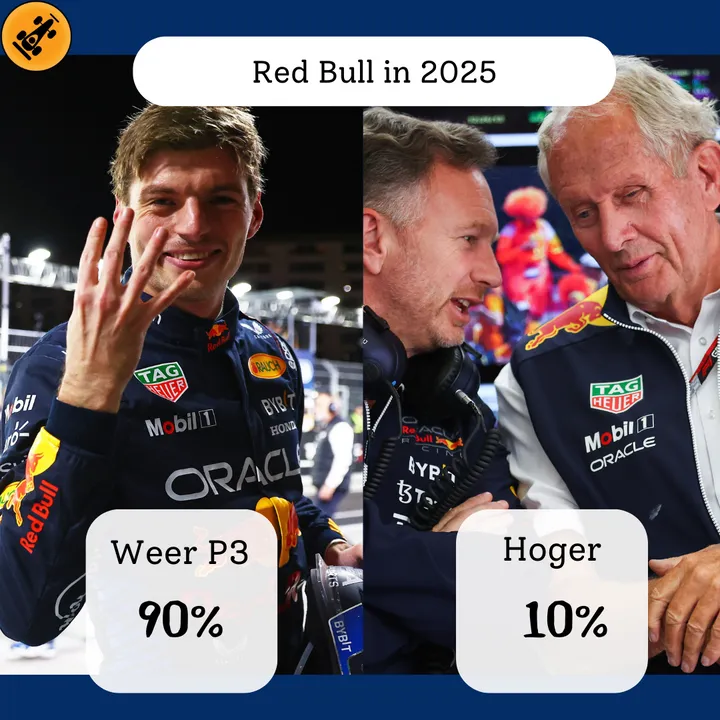 <i>De titel lijkt weer niet naar Milton Keynes te gaan in 2025.&nbsp;</i>