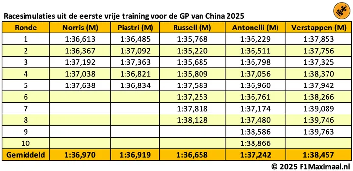 longruns china vt tabel 2025