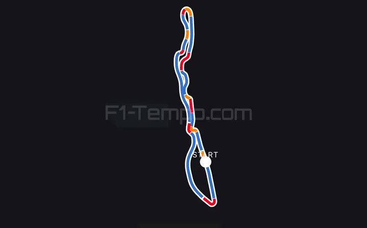 Waar Verstappen, Norris en Leclerc domineren op de baan. (Bron: F1-tempo.com)