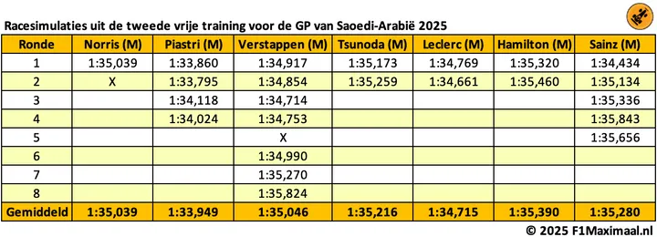 tabel long runs saoedi arabie 1
