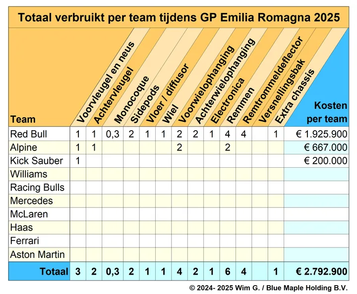 teams imola 2025 brokkenpiloten