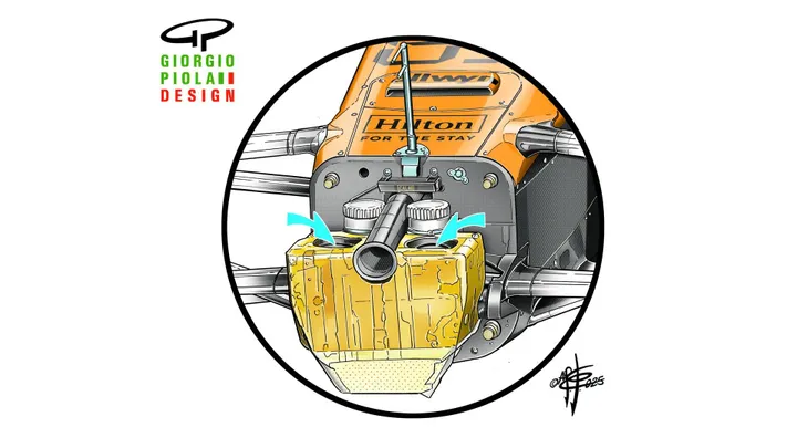 De 'tank' aan de voorkant van de MCL39. (Illustratie: Giorgio Piola)
