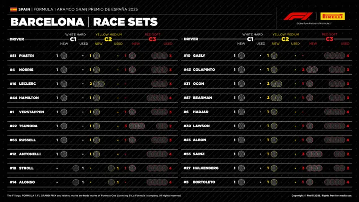 De beschikbare bandensets per coureur voor de Grand Prix van Spanje. (Foto: Pirelli)
