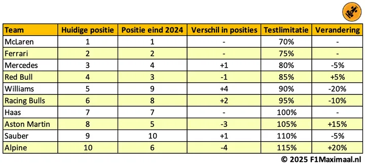 tabel atr 2025 1