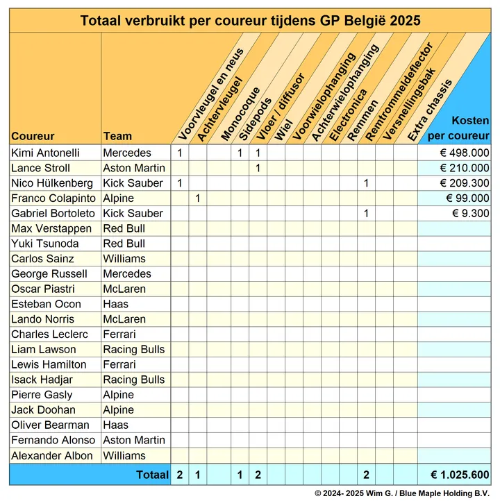 Coureurs België 2025 Brokkenpiloten