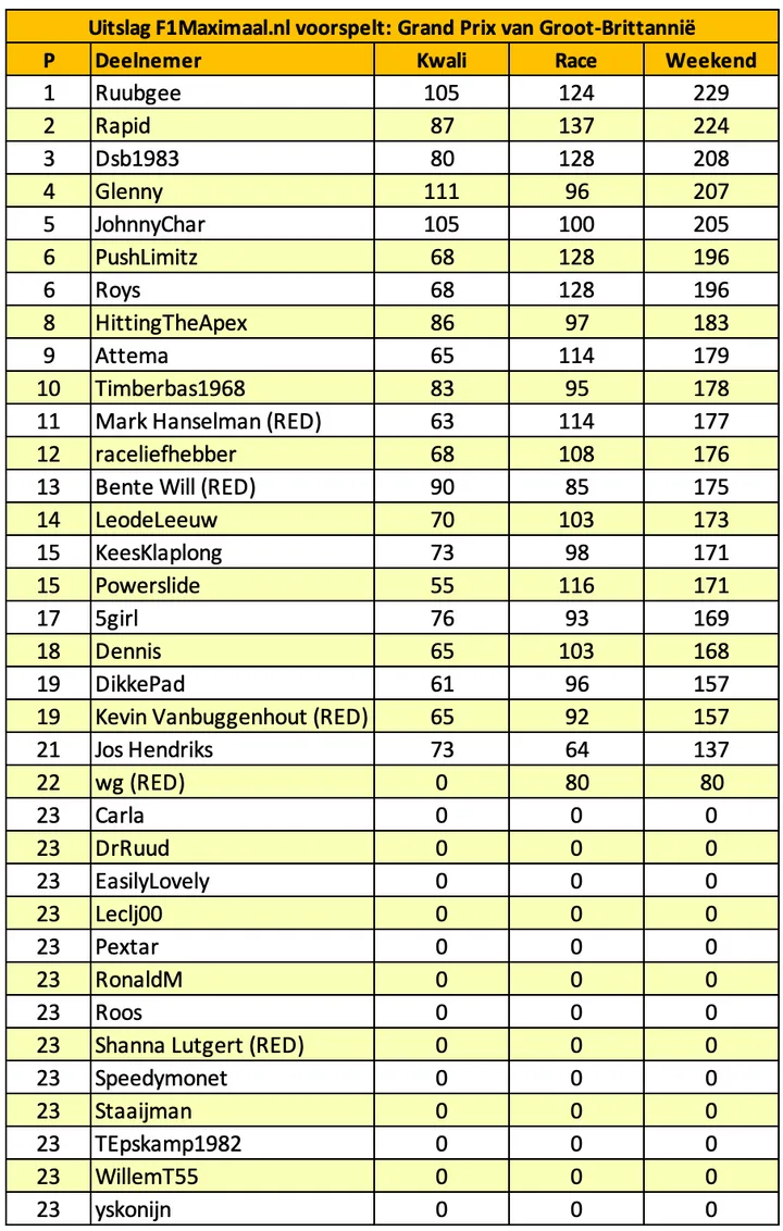 tabel-f1m-voorspelt-engeland-1