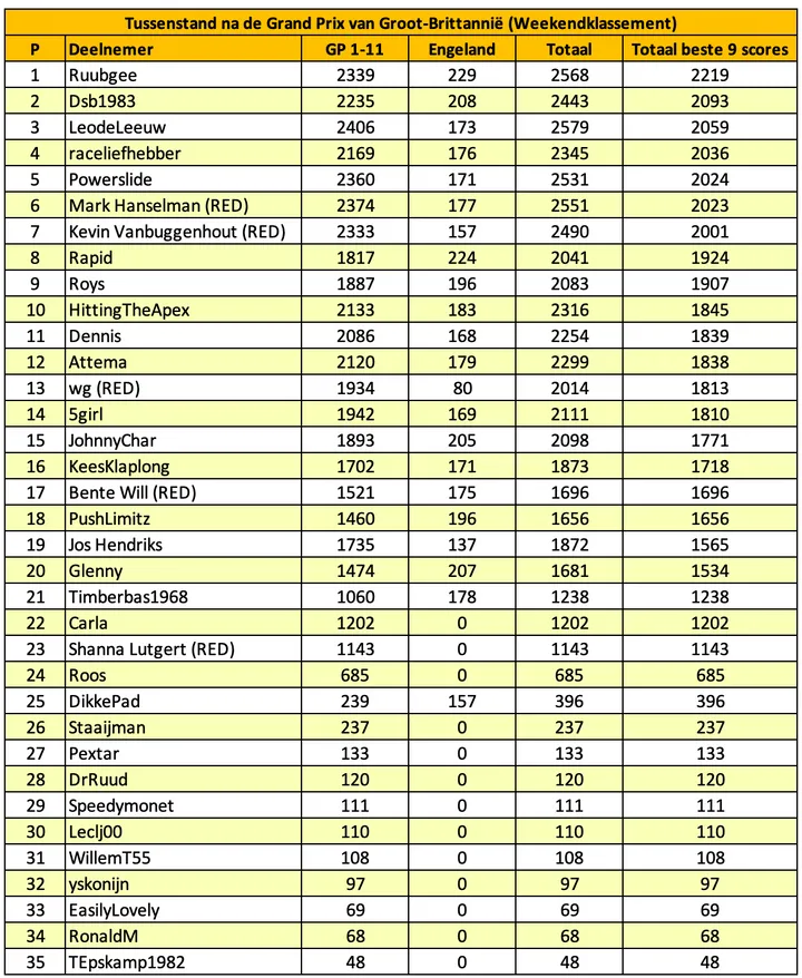 tabel-f1m-voorspelt-engeland-12