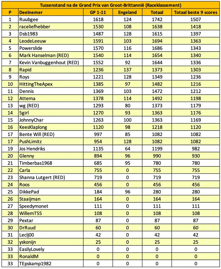 tabel-f1m-voorspelt-engeland-14
