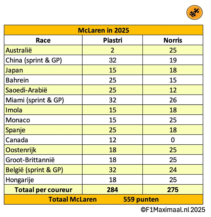 analyse-red-bull-mclaren-dominatie