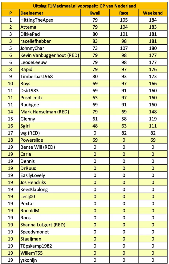f1-maximaal-voorspelt-nederland-2025-15