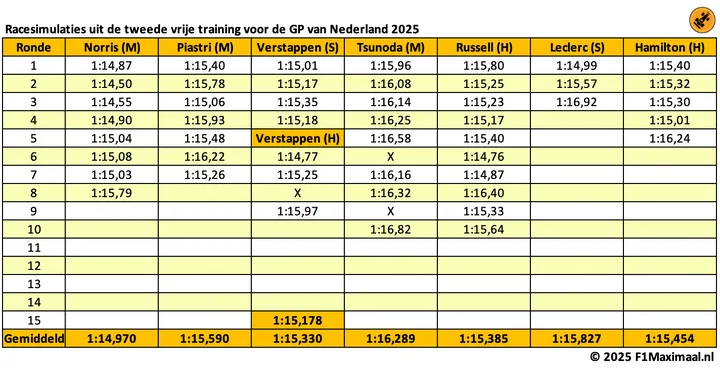 long-runs-zandvoort-nederland-2025-12