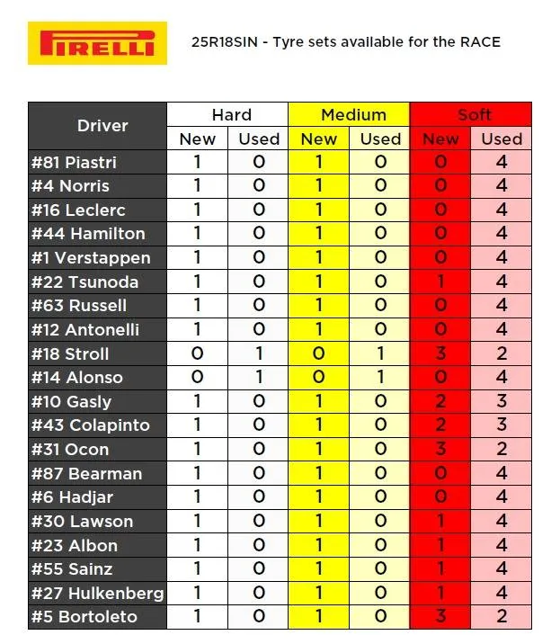 bandensets-pirelli-singapore