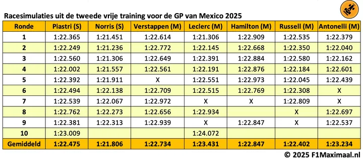 long-runs-vt2-mexico-2025