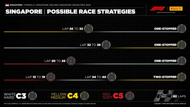 strategieen-singapore-pirelli