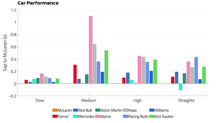Car Performance SQ