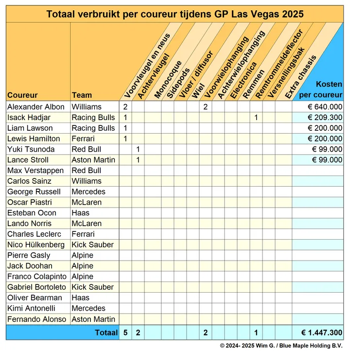 Coureurs Las Vegas 2025 Brokkenpiloten