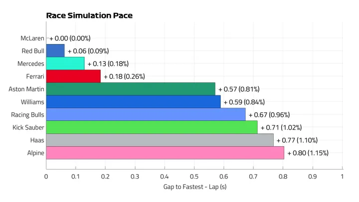 Race Pace Lap