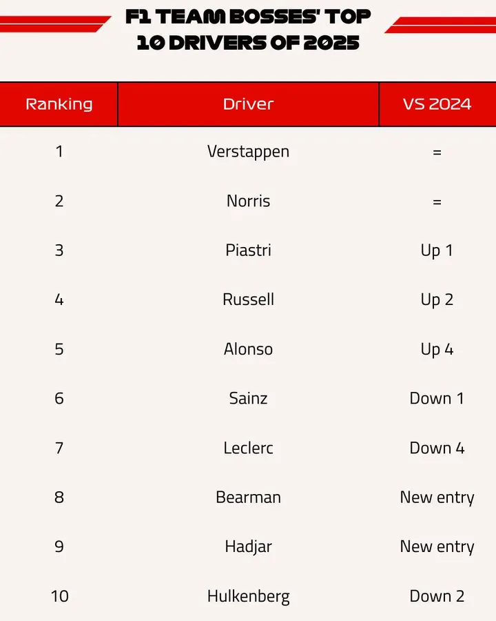 4x5 F1 infographics (1)