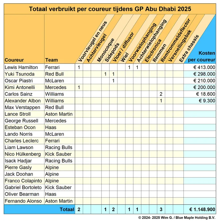 Coureurs Abu Dhabi 2025 Brokkenpiloten