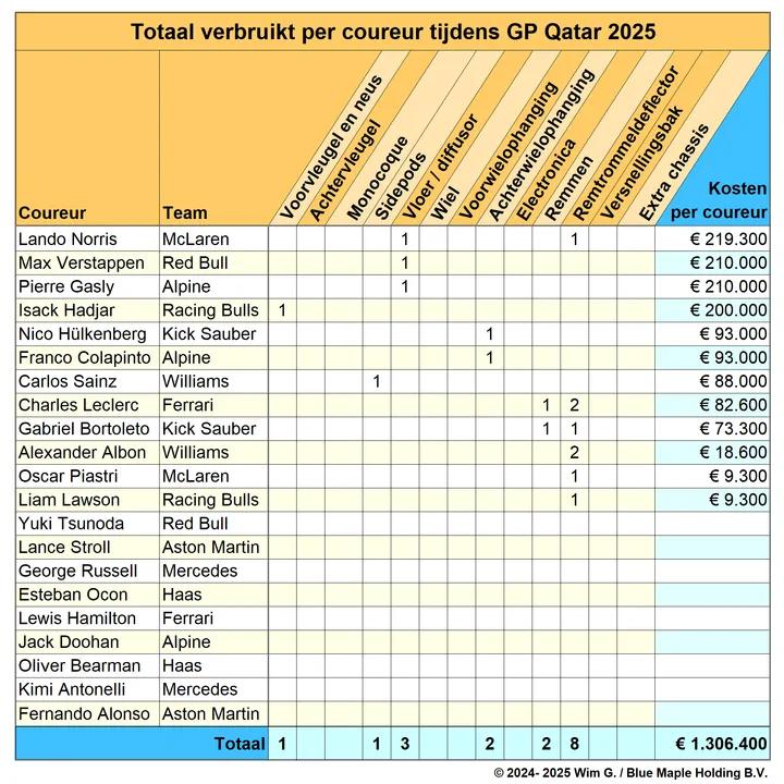 Coureurs Qatar 2025 Brokkenpiloten