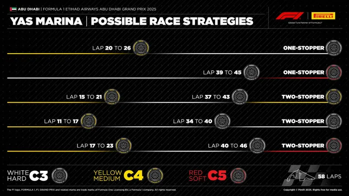 Pirelli-strategieën-abu-dhabi