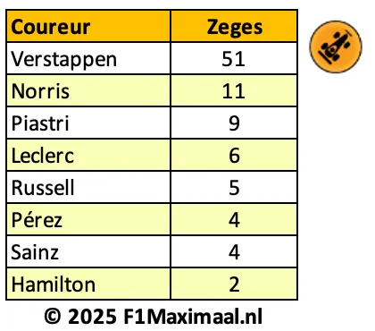 tabel-2022-2025