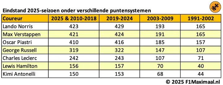 tabel-alt-kampioenschap