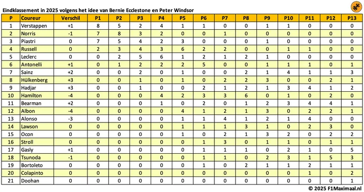 tabel-ecclestone-systeem