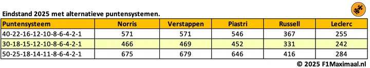 tabel-puntensystemen