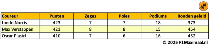 tabel-statistieken-2025