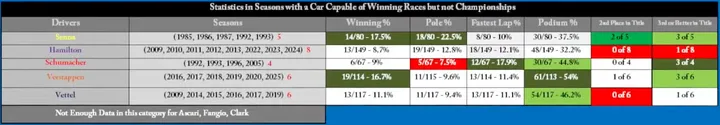 tabel-verstappen-peter-windsor-cory-pesaturo-1