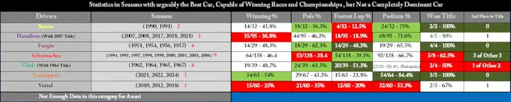 tabel-verstappen-peter-windsor-cory-pesaturo-1