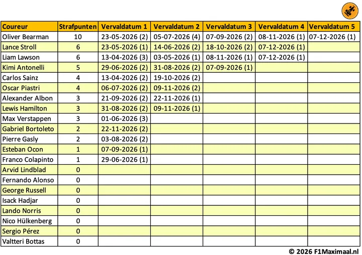 tabel-strafpunten-2026-0
