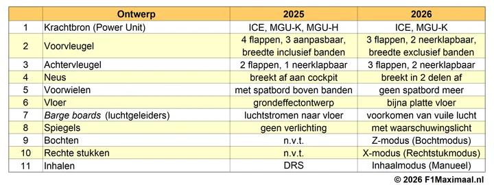 reglementen 01 Ontwerp