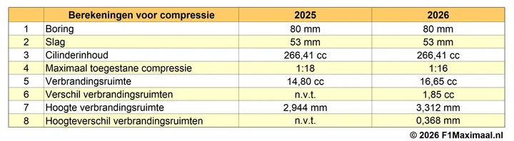 reglementen 05 Berekeningen