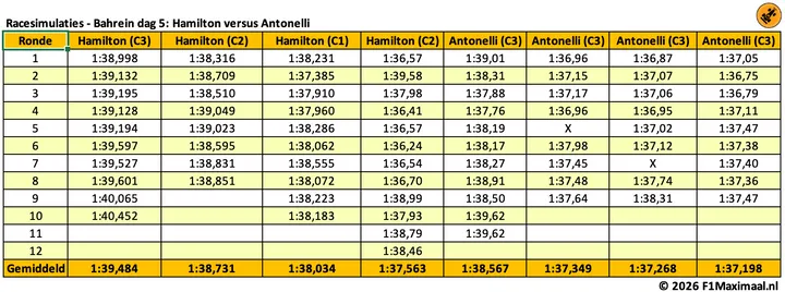 tabel-verstappen-piastri-antonelli-hamilton-13