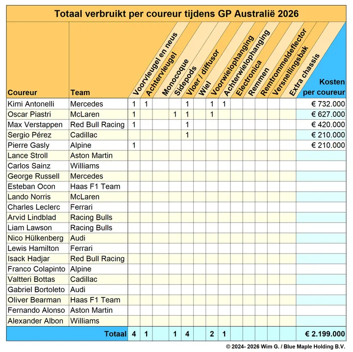 Coureurs Australië 2025 Brokkenpiloten